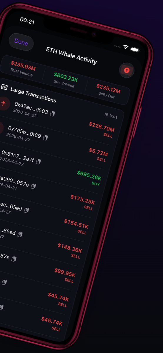 OnChain crypto whale tracker showing real-time large buys, sells and transfers, panel two