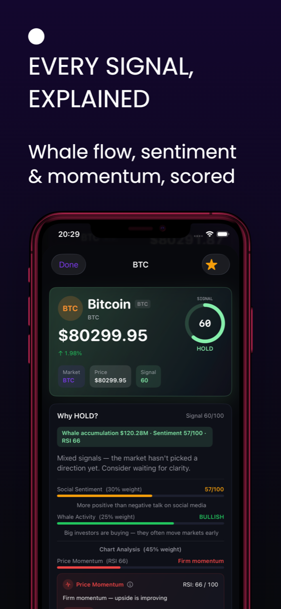 Bitcoin trading signal explained with whale flow, sentiment and momentum scores
