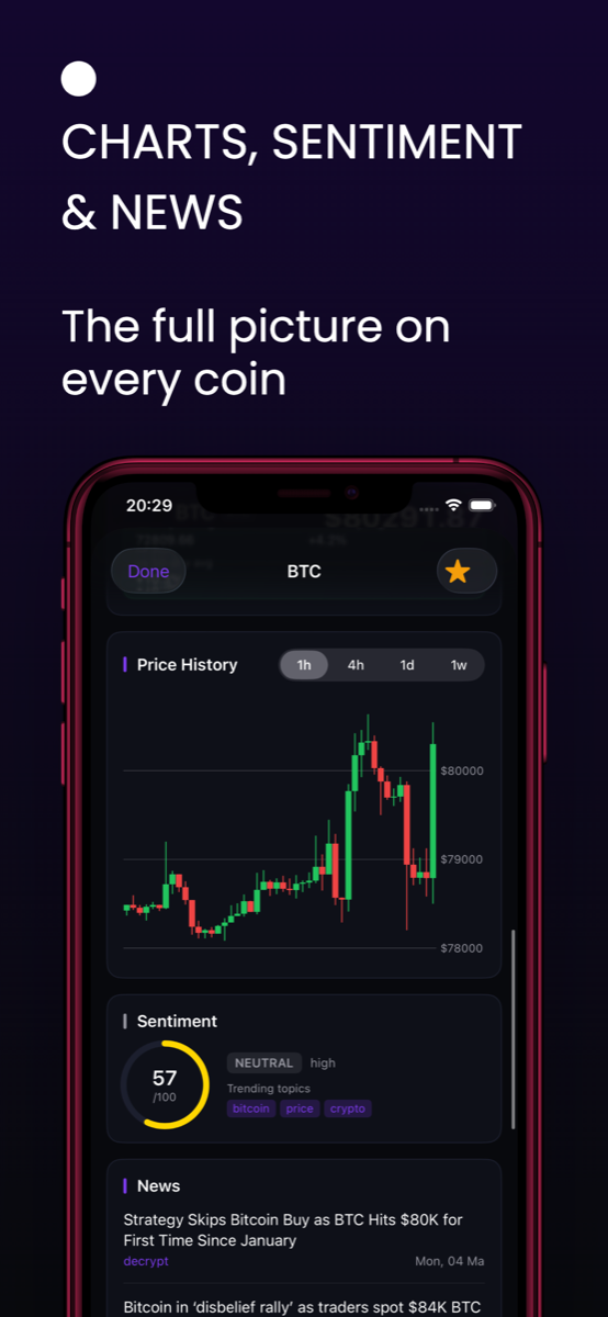 Live Bitcoin candlestick chart with market sentiment gauge and crypto news