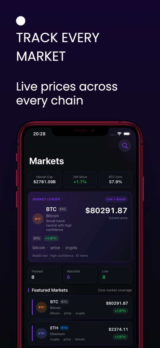 Live crypto prices and market overview across Ethereum, Bitcoin, Solana, BNB Chain and Polygon